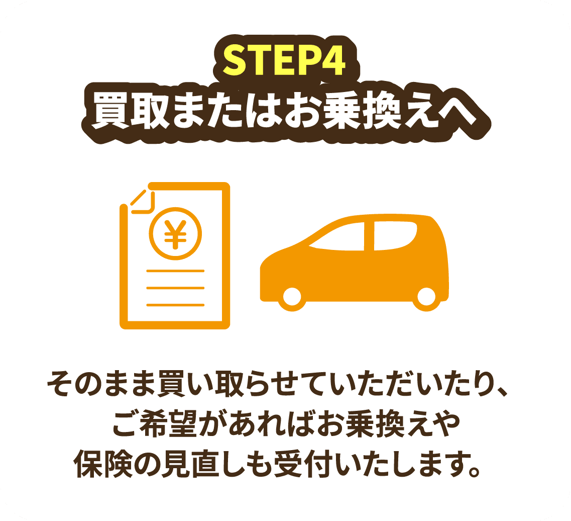 STEP4 買取またはお乗換えへ そのまま買い取らせていただいたり、ご希望があればお乗換えや保険の見直しも受付いたします。