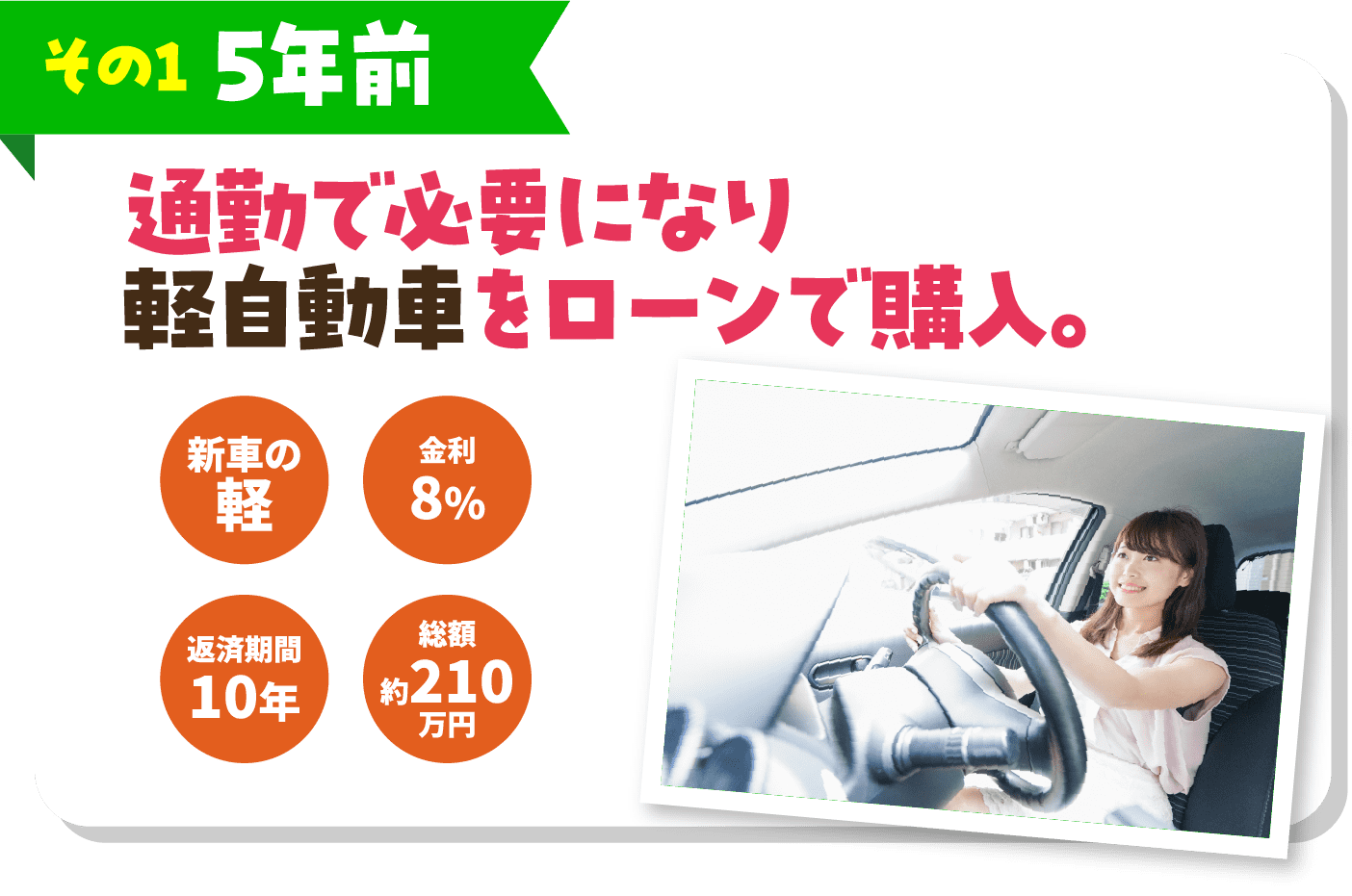 通勤で必要になり軽自動車をローンで購入。