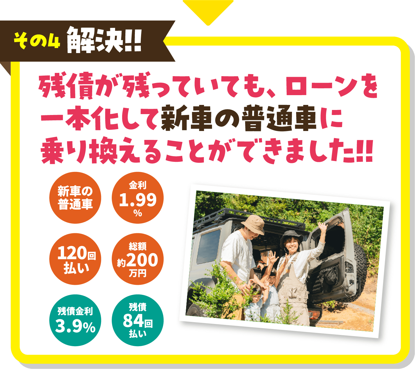 残債が残っていても、ローンを一本化して新車の普通車に乗り換えることができました!!