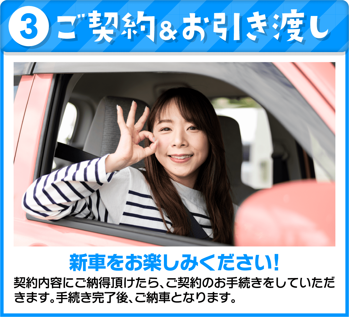 ご契約＆お引き渡し 新車をお楽しみください! 契約内容にご納得頂けたら、ご契約のお手続きをしていただきます。手続き完了後、ご納車となります。