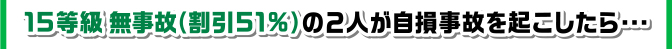15等級無事故（割引51%）の2人が自損事故を起こしたら･･･