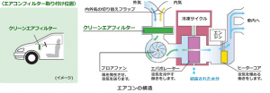 エアコンフィルター　図